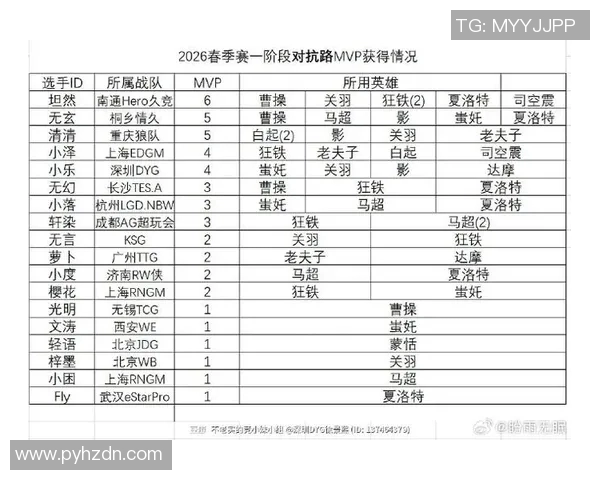 技术统计:MVP近5场表现一览